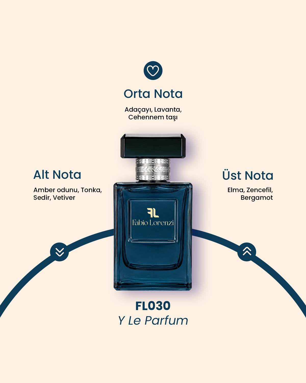 FL030 Y Le Parfum