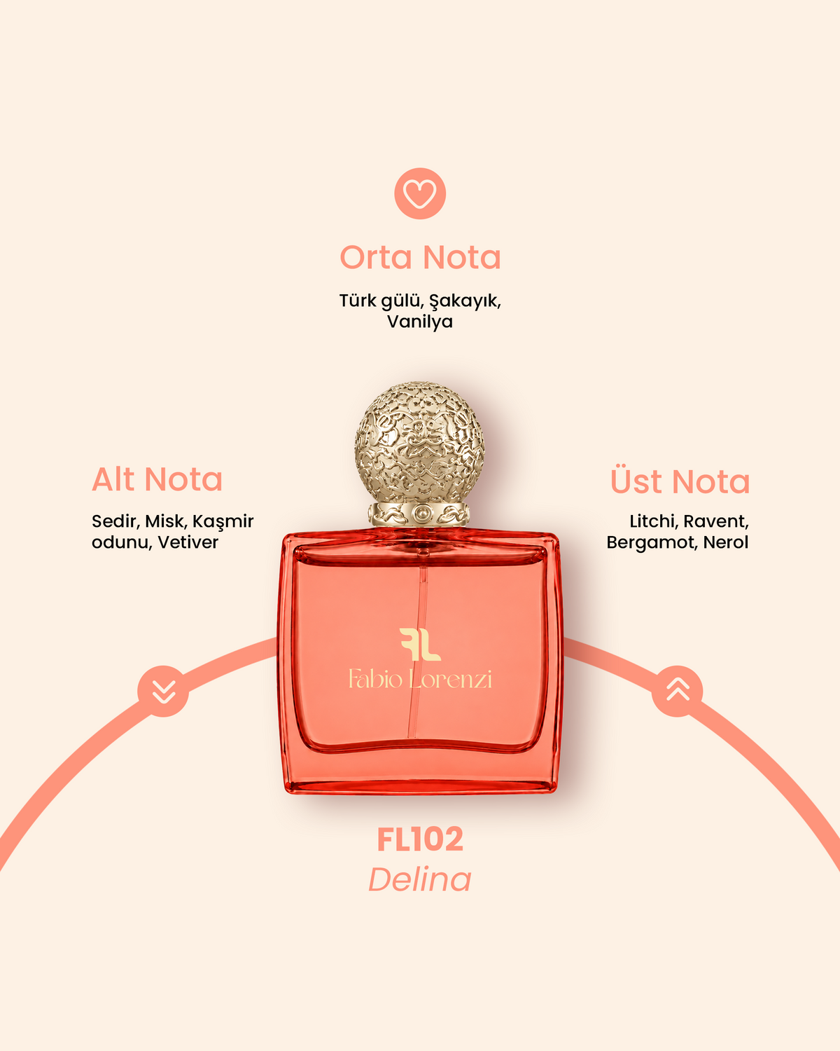 FL102 Delina
