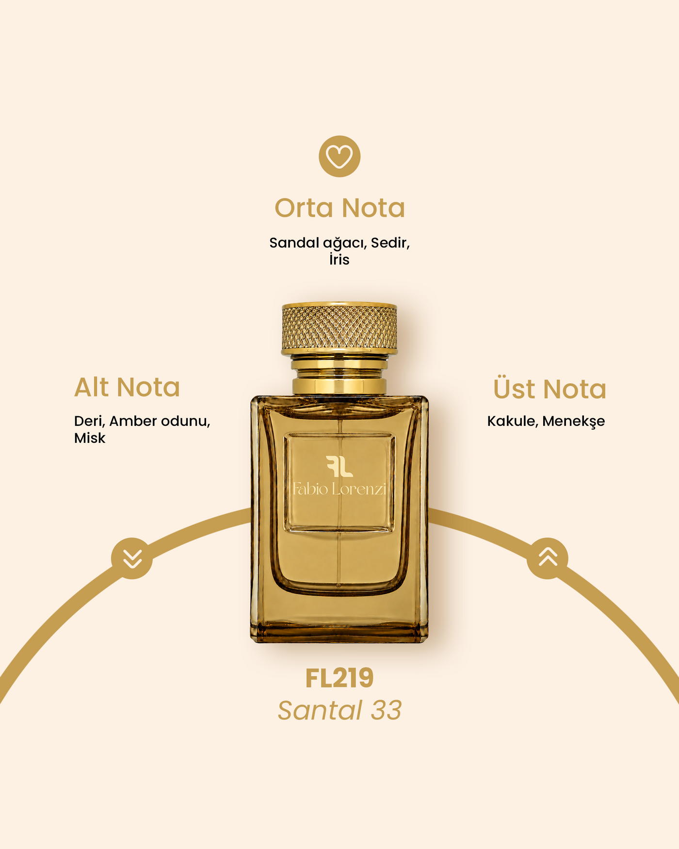 FL219 Santal 33